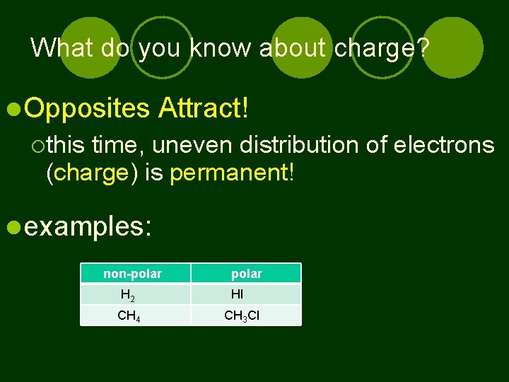 What do you know about charge? Opposites Attract! this time, uneven distribution of electrons