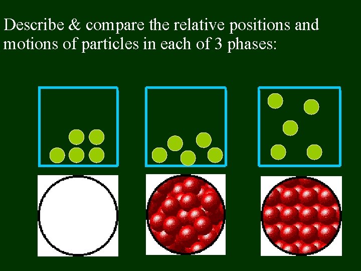 Describe & compare the relative positions and motions of particles in each of 3
