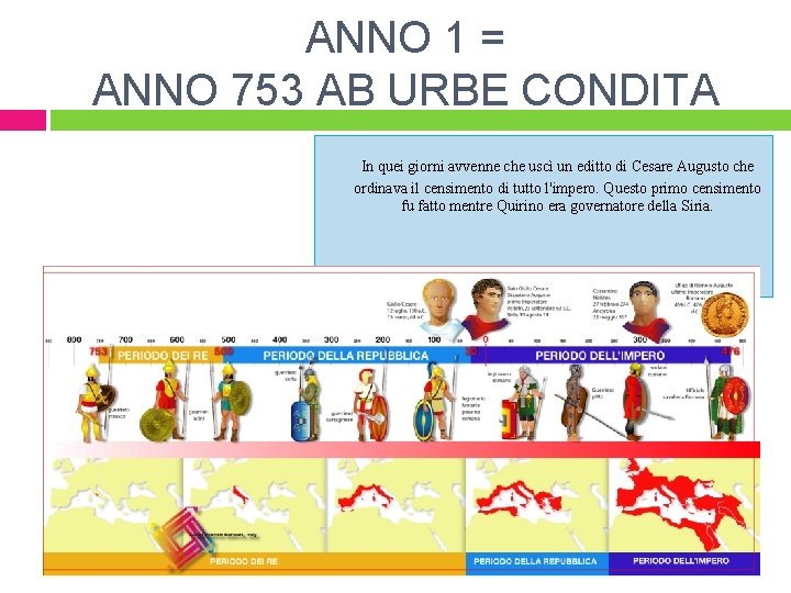 ANNO 1 = ANNO 753 AB URBE CONDITA In quei giorni avvenne che uscì