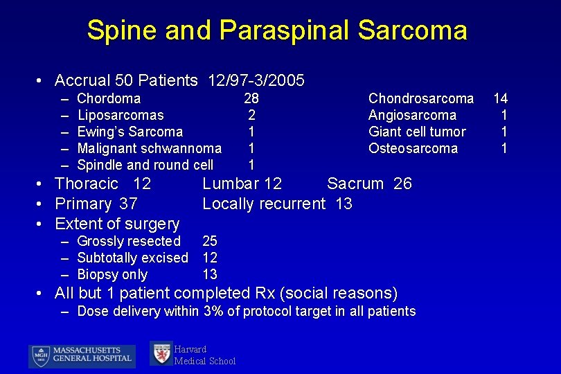 Spine and Paraspinal Sarcoma • Accrual 50 Patients 12/97 -3/2005 – – – Chordoma