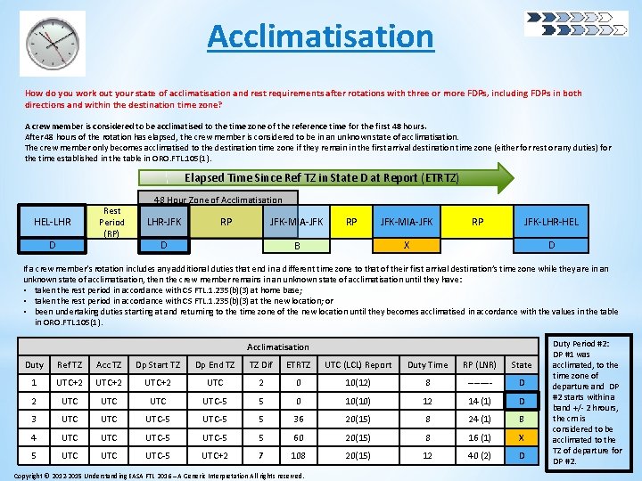 Acclimatisation How do you work out your state of acclimatisation and rest requirements after