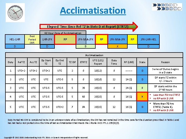 Acclimatisation Elapsed Time Since Ref TZ in State D at Report (ETRTZ) HEL-LHR D