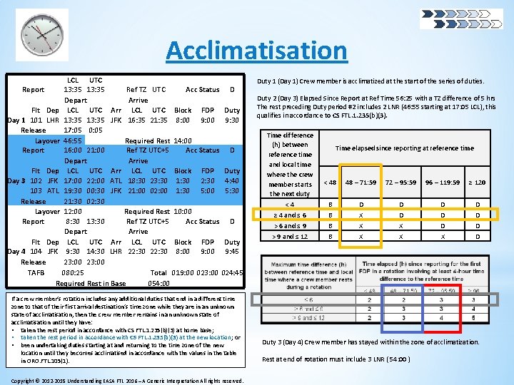 Acclimatisation LCL UTC Report 13: 35 Ref TZ UTC Acc Status D Depart Arrive