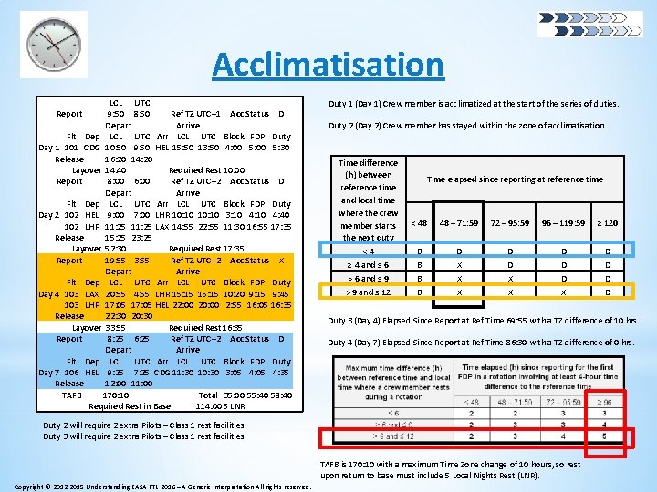 Acclimatisation LCL UTC Report 9: 50 8: 50 Ref TZ UTC+1 Acc Status D