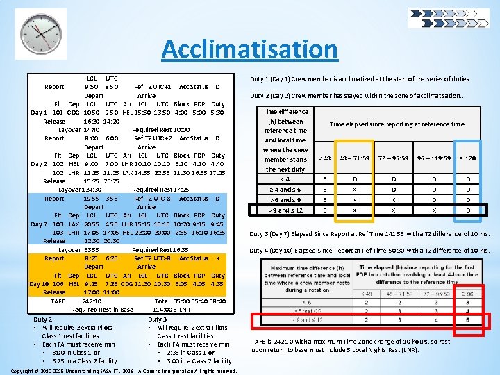 Acclimatisation LCL UTC Report 9: 50 8: 50 Ref TZ UTC+1 Acc Status D