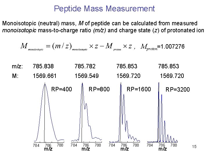 Peptide Mass Measurement Monoisotopic (neutral) mass, M of peptide can be calculated from measured