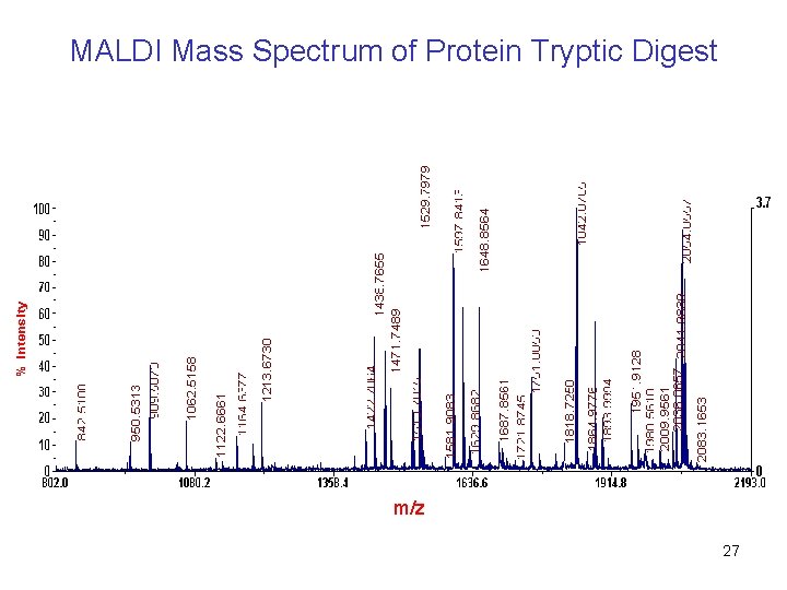 MALDI Mass Spectrum of Protein Tryptic Digest m/z 27 