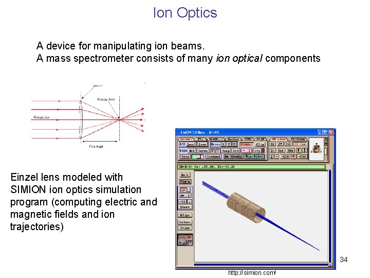 Ion Optics A device for manipulating ion beams. A mass spectrometer consists of many