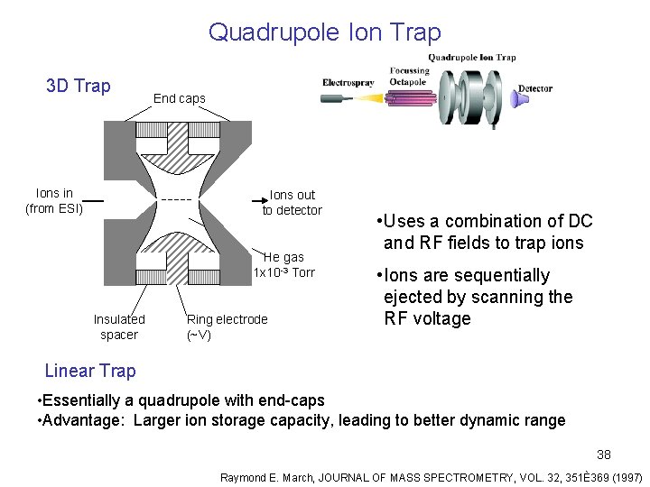 Quadrupole Ion Trap 3 D Trap Ions in (from ESI) End caps Ions out