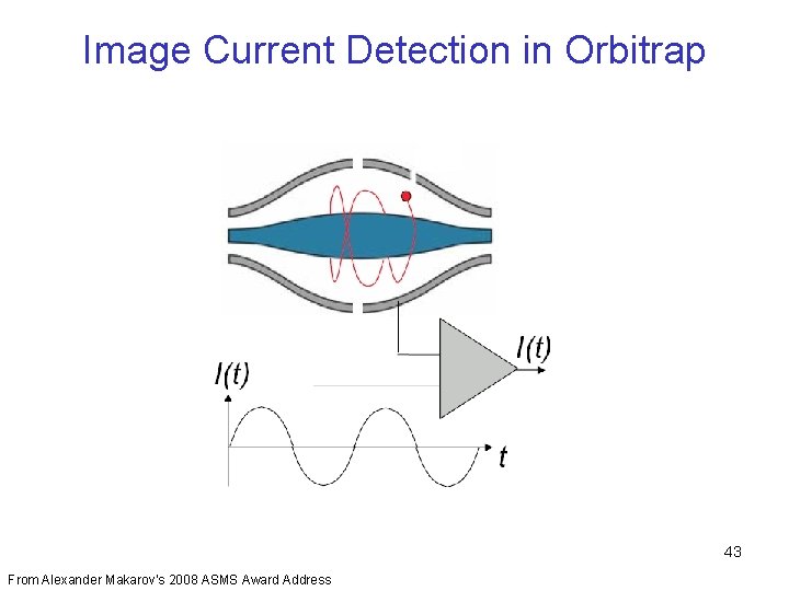 Image Current Detection in Orbitrap 43 From Alexander Makarov’s 2008 ASMS Award Address 