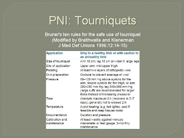 PNI: Tourniquets Bruner's ten rules for the safe use of tourniquet (Modified by Braithwaite PNI: Tourniquets Bruner's ten rules for the safe use of tourniquet (Modified by Braithwaite