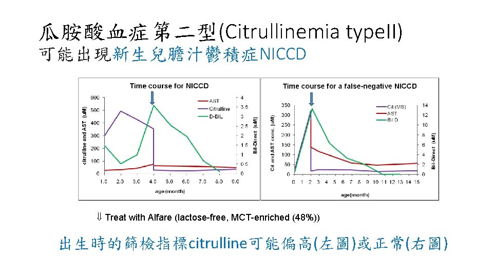 瓜胺酸血症第二型(Citrullinemia type. II) 可能出現新生兒膽汁鬱積症NICCD Treat with Alfare (lactose-free, MCT-enriched (48%)) 出生時的篩檢指標citrulline可能偏高(左圖)或正常(右圖) 