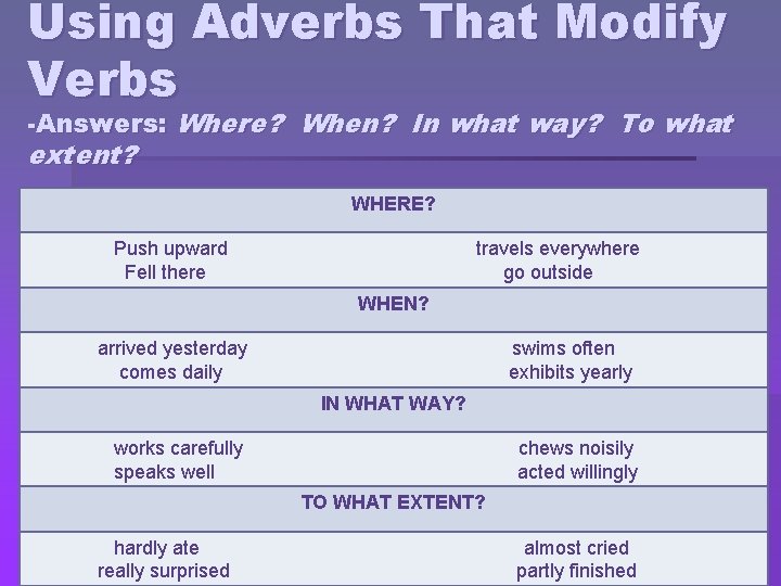 Using Adverbs That Modify Verbs -Answers: Where? When? In what way? To what extent?