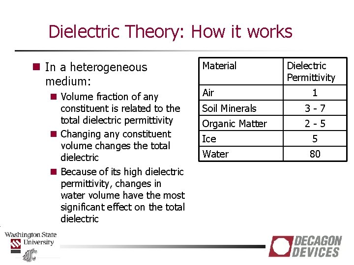 Dielectric Theory: How it works n In a heterogeneous medium: n Volume fraction of