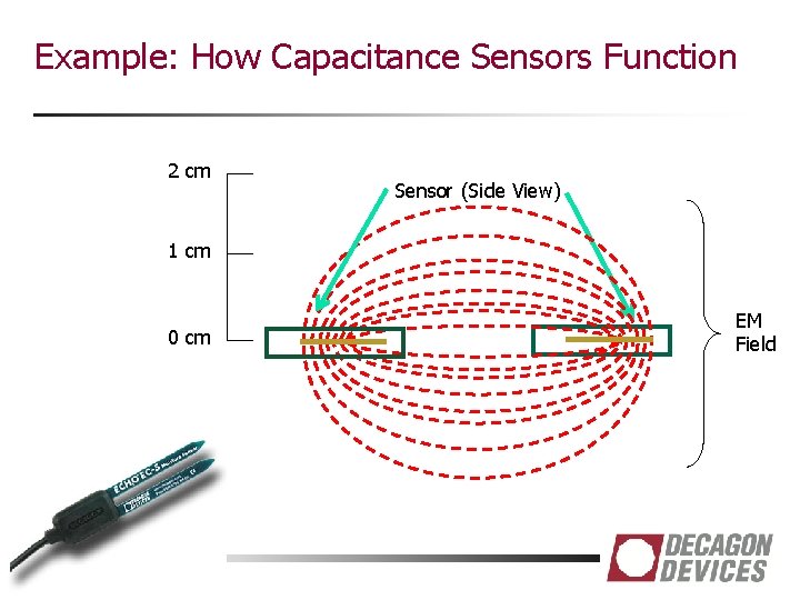 Example: How Capacitance Sensors Function 2 cm Sensor (Side View) 1 cm 0 cm