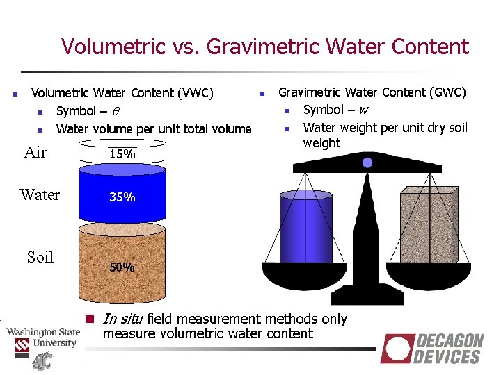 Volumetric vs. Gravimetric Water Content n Volumetric Water Content (VWC) n Symbol – q