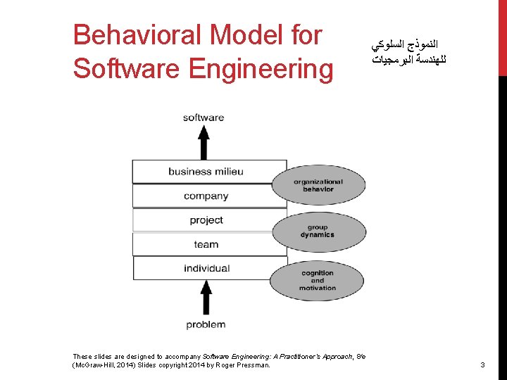 Behavioral Model for Software Engineering These slides are designed to accompany Software Engineering: A