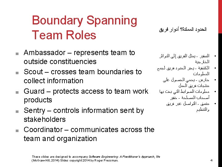 Boundary Spanning Team Roles ■ ■ ■ Ambassador – represents team to outside constituencies