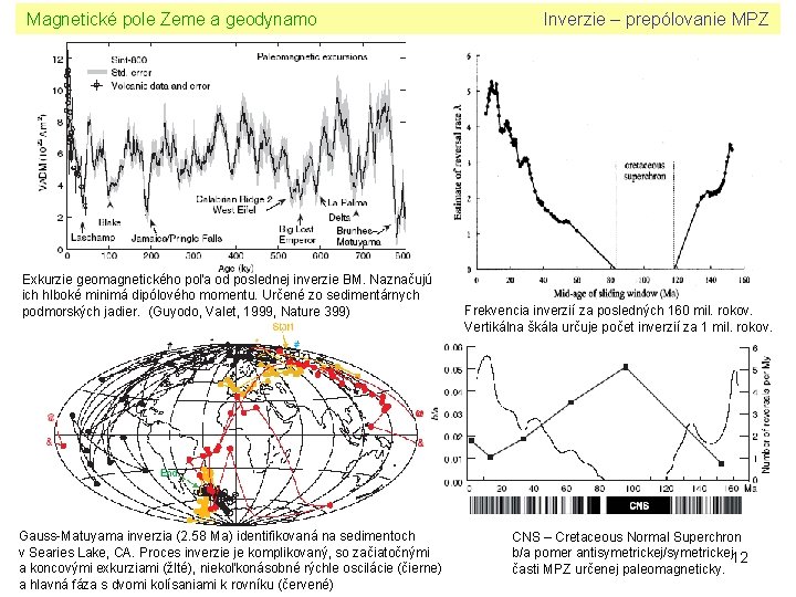 Magnetické pole Zeme a geodynamo Exkurzie geomagnetického poľa od poslednej inverzie BM. Naznačujú ich