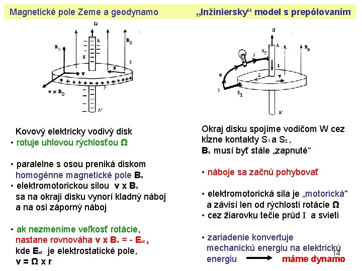 Magnetické pole Zeme a geodynamo Kovový elektricky vodivý disk • rotuje uhlovou rýchlosťou Ω