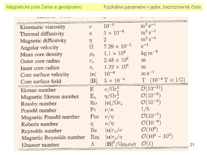 Magnetické pole Zeme a geodynamo Fyzikálne parametre v jadre, bezrozmerné čísla 21 