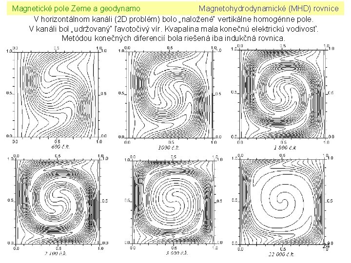Magnetické pole Zeme a geodynamo Magnetohydrodynamické (MHD) rovnice V horizontálnom kanáli (2 D problém)