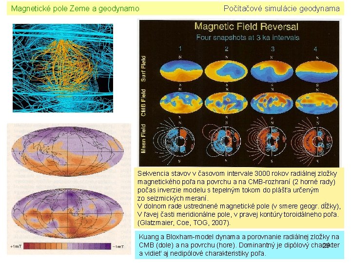 Magnetické pole Zeme a geodynamo Počítačové simulácie geodynama Sekvencia stavov v časovom intervale 3000
