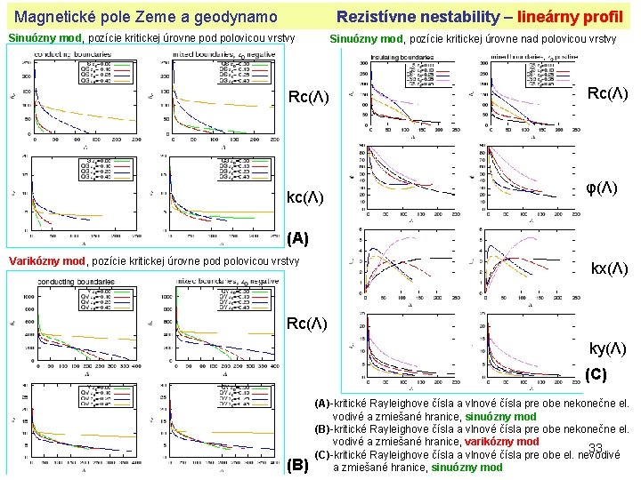 Magnetické pole Zeme a geodynamo Rezistívne nestability – lineárny profil Sinuózny mod, pozície kritickej