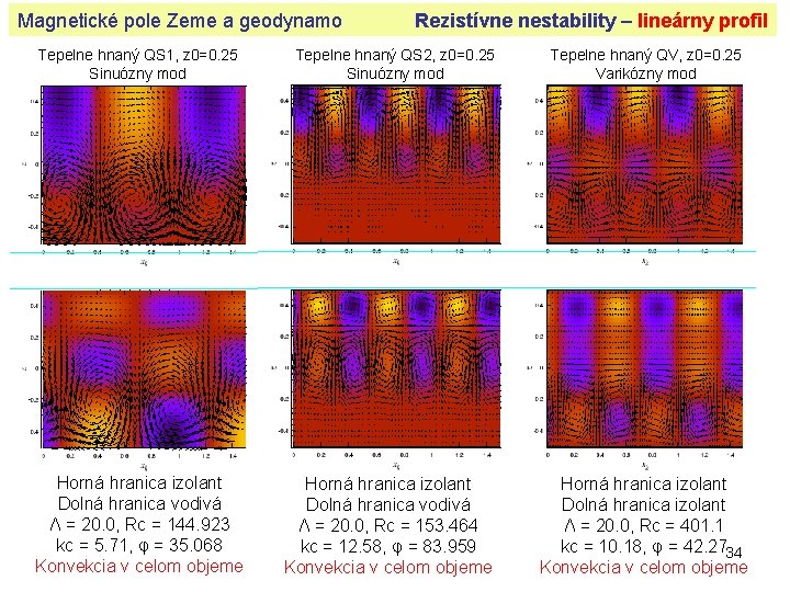 Magnetické pole Zeme a geodynamo Tepelne hnaný QS 1, z 0=0. 25 Sinuózny mod