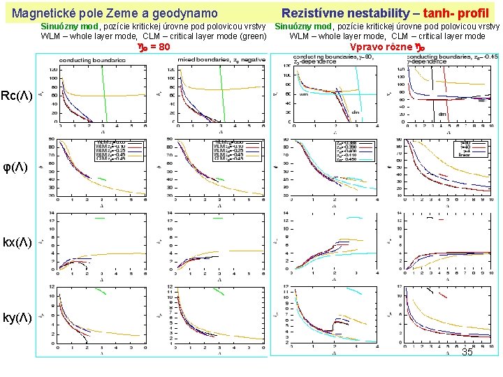 Magnetické pole Zeme a geodynamo Rezistívne nestability – tanh- profil Sinuózny mod, pozície kritickej
