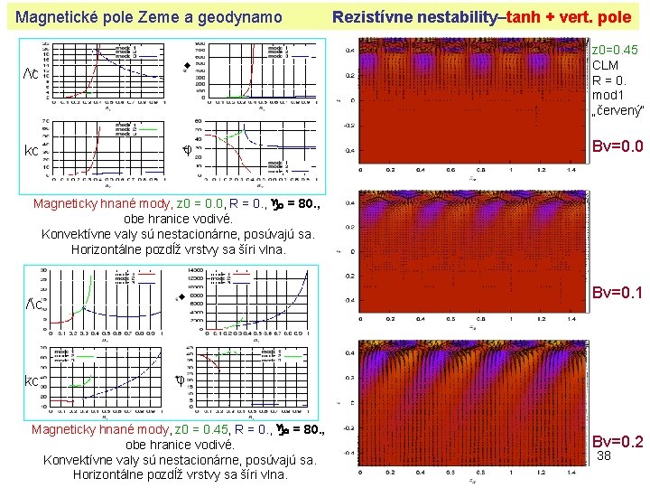Magnetické pole Zeme a geodynamo Λc kc φ Rezistívne nestability–tanh + vert. pole z