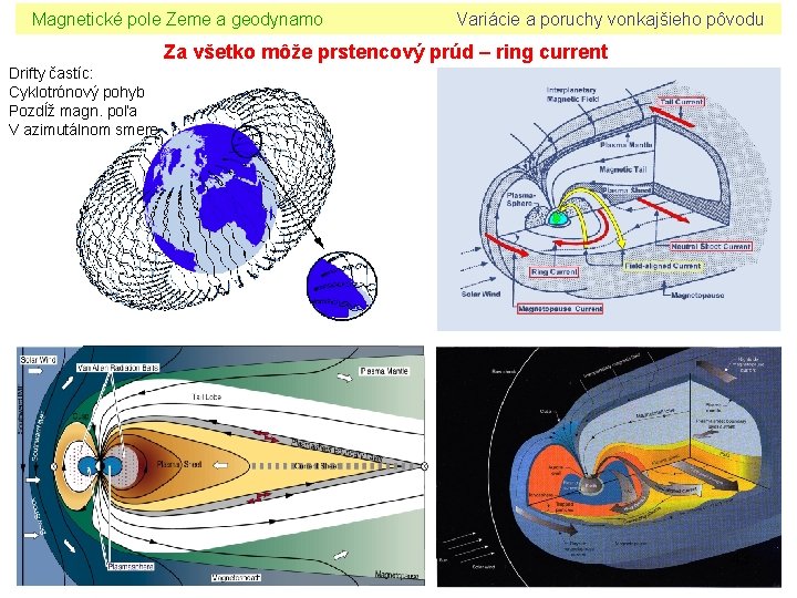 Magnetické pole Zeme a geodynamo Variácie a poruchy vonkajšieho pôvodu Za všetko môže prstencový