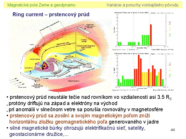 Magnetické pole Zeme a geodynamo Variácie a poruchy vonkajšieho pôvodu Ring current – prstencový