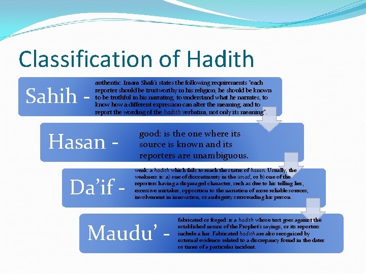 Classification of Hadith Sahih - authentic. Imam Shafi'i states the following requirements "each reporter