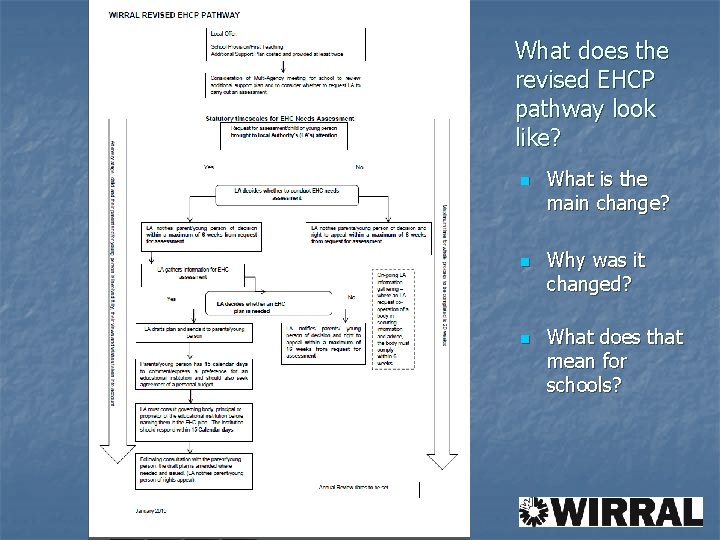What does the revised EHCP pathway look like? n n n What is the