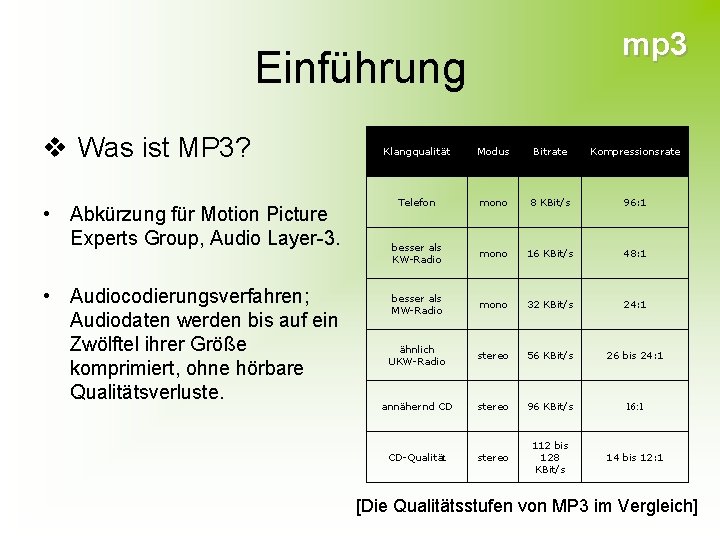 mp 3 Einführung v Was ist MP 3? • Abkürzung für Motion Picture Experts