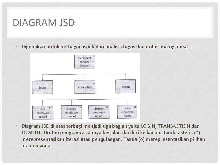 DIAGRAM JSD • Digunakan untuk berbagai aspek dari analisis tugas dan notasi dialog, misal