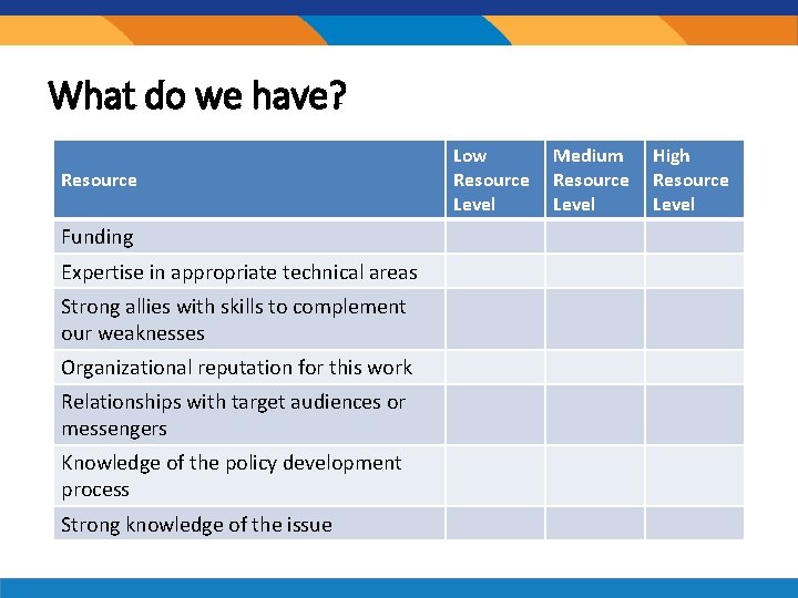 What do we have? Resource Funding Expertise in appropriate technical areas Strong allies with