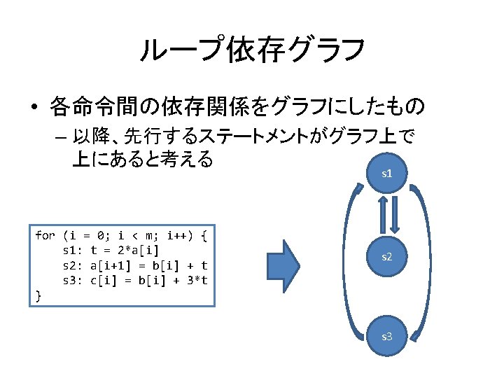 Loop Fusiondistribution Fusion Distribution For I 0 I