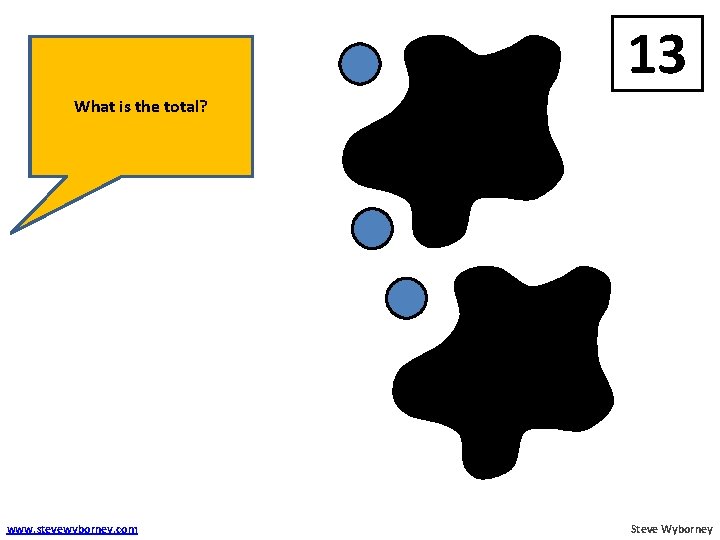 We don’t know total What could the total be? number of blue shapes. We