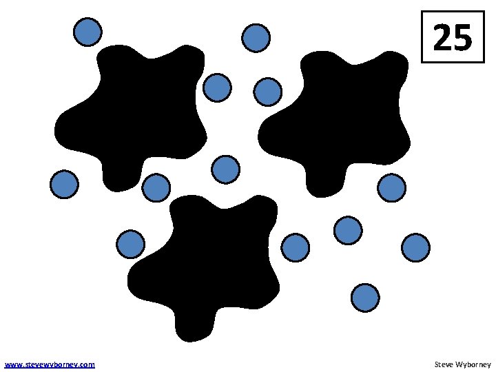 25 ? www. stevewyborney. com Steve Wyborney 