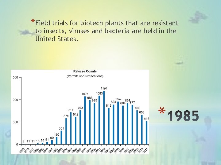 *Field trials for biotech plants that are resistant to insects, viruses and bacteria are