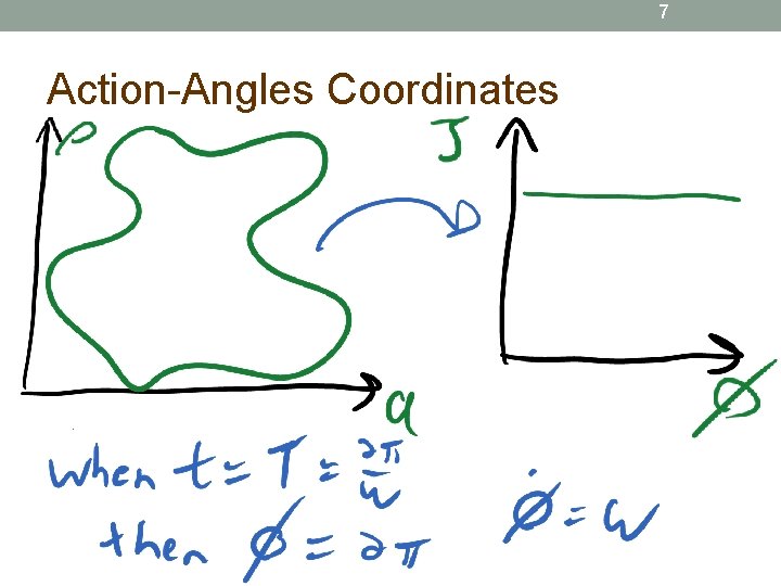 7 Action-Angles Coordinates 
