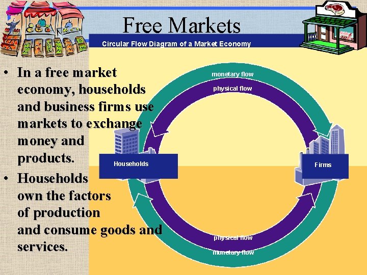 Free Markets Circular Flow Diagram of a Market Economy • In a free market