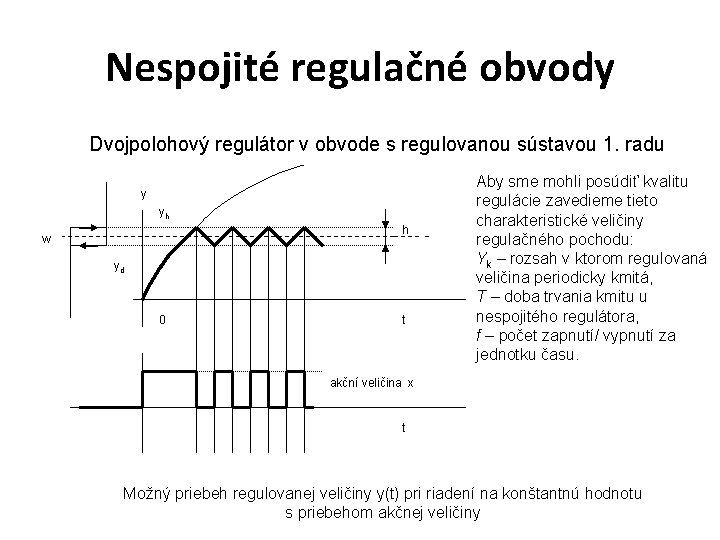 Nespojité regulačné obvody Dvojpolohový regulátor v obvode s regulovanou sústavou 1. radu y yh