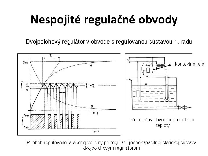 Nespojité regulačné obvody Dvojpolohový regulátor v obvode s regulovanou sústavou 1. radu kontaktné relé.