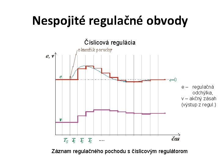 Nespojité regulačné obvody Číslicová regulácia e – regulačná odchýlka, v – akčný zásah (výstup