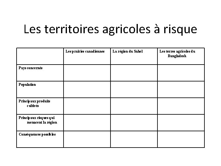 Les territoires agricoles à risque Les prairies canadiennes Pays concernés Population Principaux produits cultivés