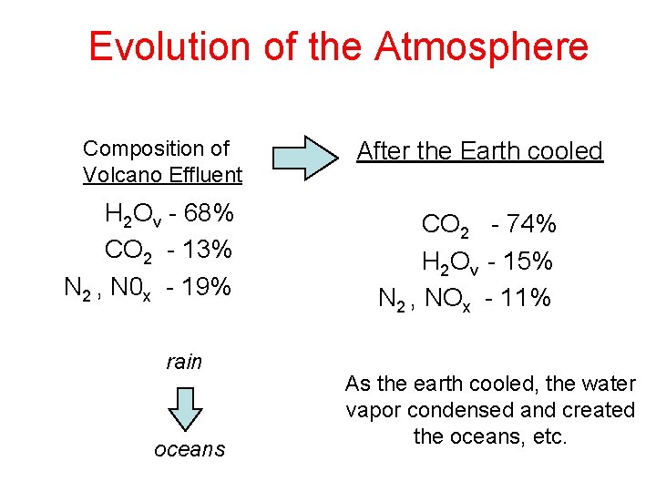 Evolution of the Atmosphere Composition of Volcano Effluent H 2 Ov - 68% CO