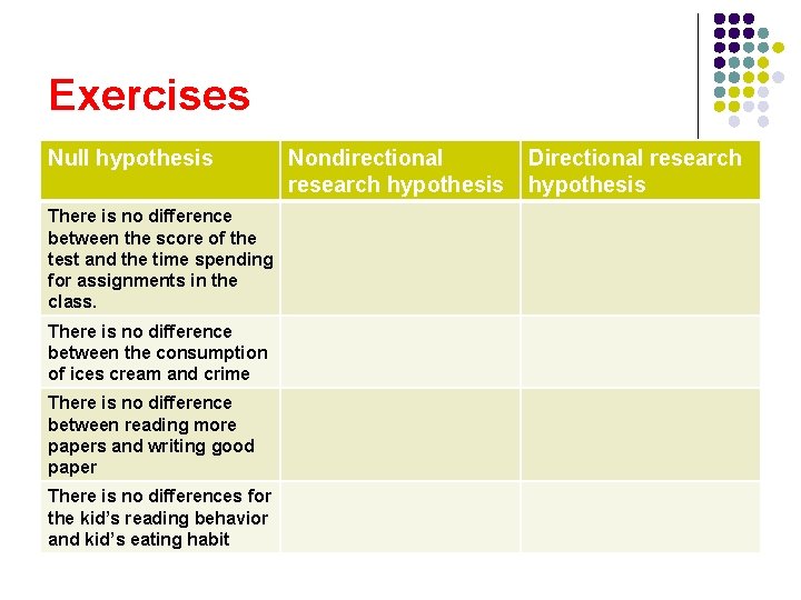 Exercises Null hypothesis There is no difference between the score of the test and